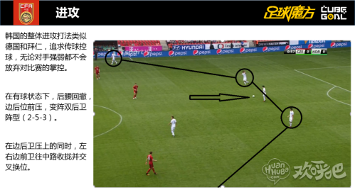 足球魔方数据研究院进攻状态下韩国队会变阵分析图