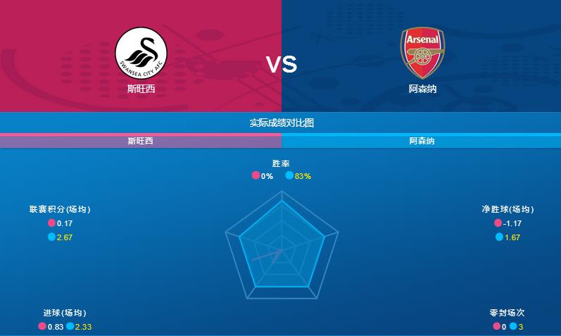 斯旺西vs阿森纳赛前分析