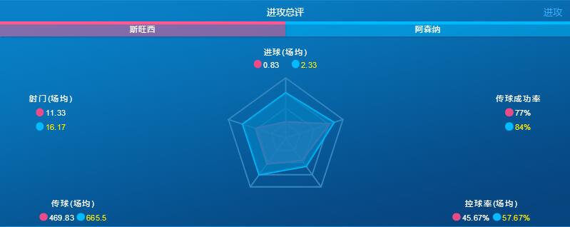 赛前双方进攻总评