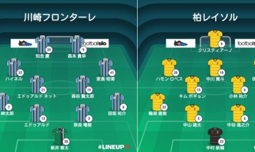 【天皇杯首发】川崎前锋VS柏太阳神首发：川崎轮换当家射手