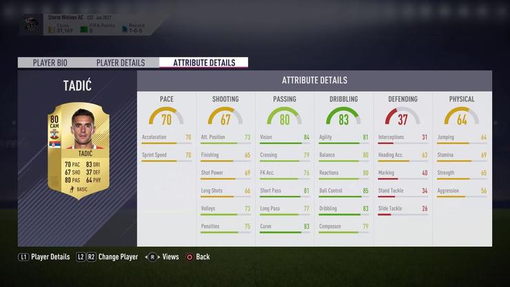FIFA18英超性价比最高阵容——塔迪奇