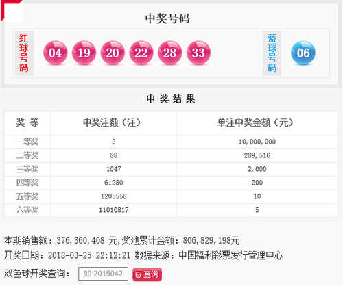 双色球18033期开奖结果：头奖3注1000万，奖池8.06亿