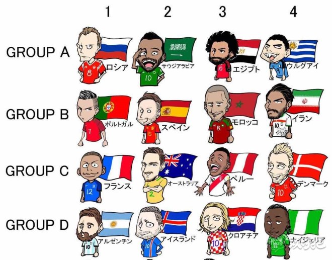 俄罗斯世界杯小组出线形势分析：B组