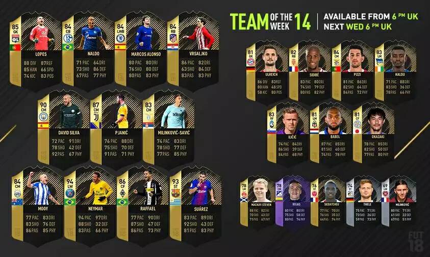 【FIFA18】FUT周黑信息：EA在脸书上透露了TOTW14阵容