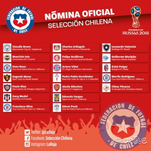 智利世预赛大名单