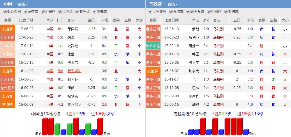 近期战绩图表分析 | 数据分析