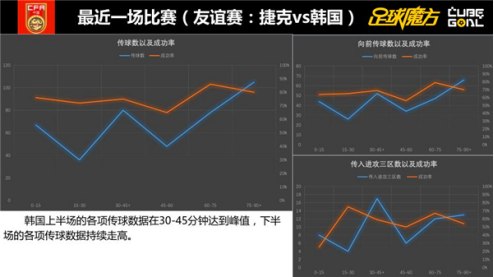 大数据 12强赛报告 马特乌斯助力国足解析韩国4弱点 欢呼吧