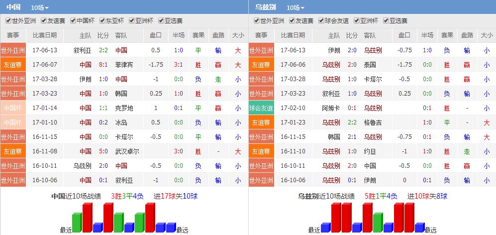 近期战绩图表分析 | 数据分析