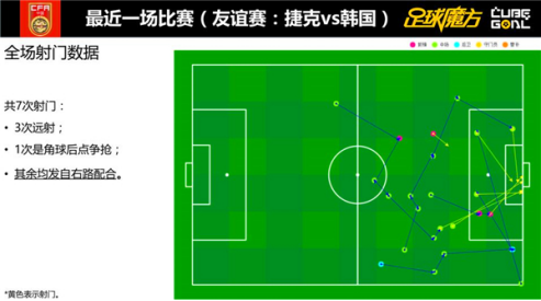 大数据 12强赛报告 马特乌斯助力国足解析韩国4弱点 欢呼吧