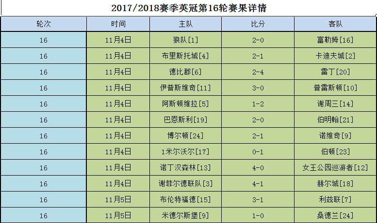 lol赛季奖励|LOL S6赛季奖励公布,最强王者居然有实体奖励