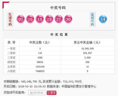 双色球18031期开奖结果：头奖3注1000万，奖池7.22亿