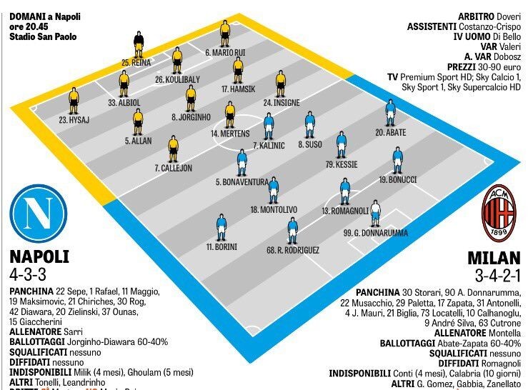 《米兰体育报》对那不勒斯对阵米兰的首发阵容预测