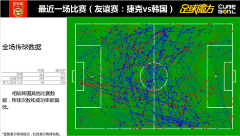 大数据 12强赛报告 马特乌斯助力国足解析韩国4弱点 欢呼吧
