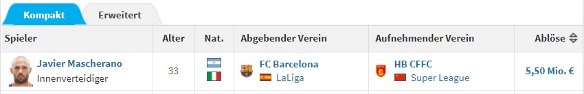 Javier Mascherano