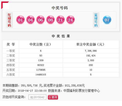双色球18043期开奖结果：头奖6注738万 奖池9.22亿