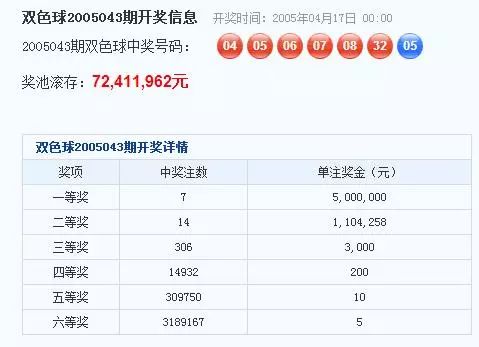 上次双色球出现5连号 谁还记得是哪一年？