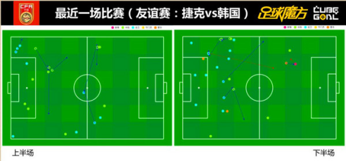 大数据 12强赛报告 马特乌斯助力国足解析韩国4弱点 欢呼吧